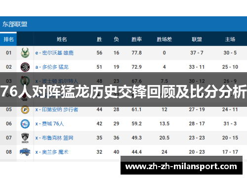 76人对阵猛龙历史交锋回顾及比分分析